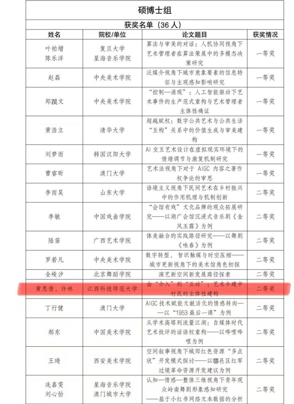 获奖名单-标注版